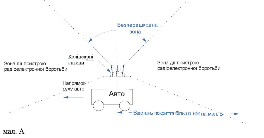 Автомобільний РЕБ “Грець” 4M