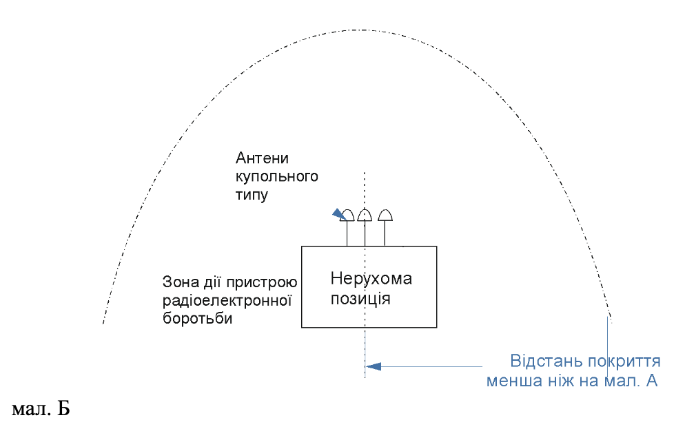 Автомобільний РЕБ “Грець” 4M